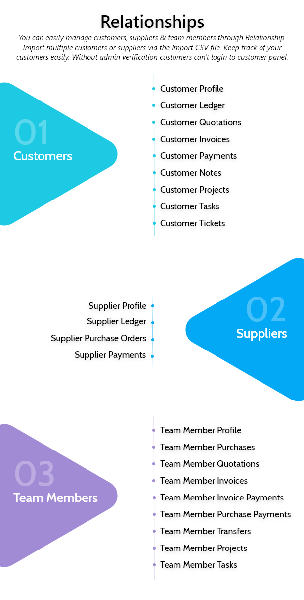 RoverCRM - Customer Relationship And Project Management System
